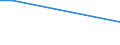 Survey on variables under vines: Cultivated area under wine-grape vine varieties (ha) / Wine-grape vine variety: Pinot gris / Age class: Less than 3 years / Geopolitical entity (reporting): Luxembourg
