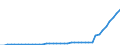 Environment: Agricultural production: Agricultural machinery, tractors / Burkina Faso