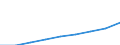 Environment: Agricultural production: Agricultural machinery, tractors / Central African Republic