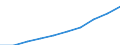 Environment: Agricultural production: Agricultural machinery, tractors / Mozambique