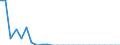 Environment: Agricultural production: Cereal food aid deliveries (FAO, tonnes) / Mauritius