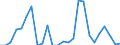 Environment: Agricultural production: Cereal food aid deliveries (FAO, tonnes) / Namibia