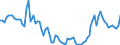 Indicator: Indices: Real: 96.68