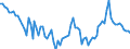 Indicator: Indices: Real: 115.49