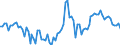 Indicator: Indices: Real: 84.83