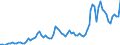 Indicator: Indices: Nominal: 12.68