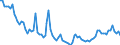 Indicator: Prices: Real: Tea, auctions (3) average, $/kg, real 2010$