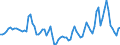 Indicator: Prices: Real: Barley, $/mt, real 2010$