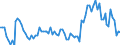 Indicator: Prices: Real: Oranges, $/kg, real 2010$