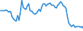 Indicator: Prices: Real: Sugar, EU, $/kg, real 2010$