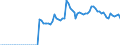 Indicator: Prices: Real: Plywood, cents/sheets, real 2010$