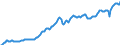 Indicator: GDP at market prices, current US$, millions, seas. adj.                                                                                                                                                      /Cnt: High Income Countries