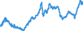 Indicator: Exports Merchandise, Customs, Price, US$, not seas. adj.                                                                                                                                                     /Cnt: High Income Countries