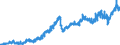 Indicator: Imports Merchandise, Customs, current US$, millions, seas. adj.                                                                                                                                              /Cnt: High Income Countries