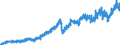 Indicator: Imports Merchandise, Customs, current US$, millions, not seas. adj.                                                                                                                                          /Cnt: High Income Countries