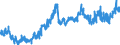 Indicator: Imports Merchandise, Customs, Price, US$, seas. adj.                                                                                                                                                         /Cnt: High Income Countries