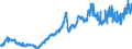 Indicator: Imports Merchandise, Customs, Price, US$, not seas. adj.                                                                                                                                                     /Cnt: High Income Countries