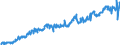 Indicator: Industrial Production, constant 2010 US$, seas. adj.                                                                                                                                                    /Cnt: Low-Income Countries (LIC)