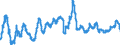 Indicator: CPI Price, % y-o-y, median weighted, seas. adj.                                                                                                                                                         /Cnt: Low-Income Countries (LIC)