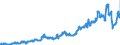 Indicator: Exports Merchandise, Customs, constant 2010 US$, millions, seas. adj.                                                                                                                                   /Cnt: Low-Income Countries (LIC)