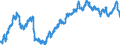 Indicator: Real Effective Exchange Rate                                                                                                                                                                         /Cnt: Middle-Income Countries (MIC)