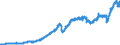 Indicator: Exports Merchandise, Customs, current US$, millions, seas. adj.                                                                                                                                      /Cnt: Middle-Income Countries (MIC)