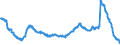 Indicator: Unemployment Rate, seas. adj.                                                                                                                                                                        /Cnt: Middle-Income Countries (MIC)