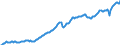 Indicator: GDP at market prices, current US$, millions, seas. adj.                                                                                                                                                        /Cnt: World (WBG members)