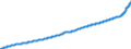 Indicator: CPI Price, nominal, seas. adj.                                                                                                                                                                                 /Cnt: World (WBG members)