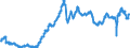 Indicator: Retail Sales Volume Index, seas. adj.                                                                                                                                                                          /Cnt: World (WBG members)