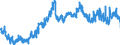 Indicator: Imports Merchandise, Customs, Price, US$, seas. adj.                                                                                                                                                           /Cnt: World (WBG members)