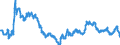 Indicator: Official exchange rate, LCU per USD, period average                                                                                                                                                                        /Cnt: Albania