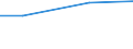 Indicator: Assets: Financial institution account (% age 15+) / Reporting Country: United Arab Emirates