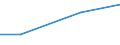 Indicator: Assets: Financial institution account (% age 15+) / Reporting Country: Dem. Rep. Congo