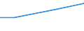 Indicator: Assets: Financial institution account (% age 15+) / Reporting Country: Congo