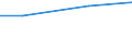 Indicator: Assets: Financial institution account (% age 15+) / Reporting Country: Europe & Central Asia (excluding high income)