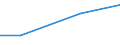 Indicator: Assets: Financial institution account (% age 15+) / Reporting Country: Cambodia