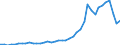 Indicator: Economic Policy & Debt: Balance of payments: Current account: Goods, services & income: Imports of goods, services and primary income (current US$) / Reporting Country: Angola