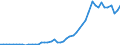 Indicator: Economic Policy & Debt: Balance of payments: Current account: Goods, services & income: Imports of goods, services and primary income (current US$) / Reporting Country: Albania