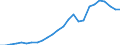 Indicator: Economic Policy & Debt: Balance of payments: Current account: Goods, services & income: Imports of goods, services and primary income (current US$) / Reporting Country: Azerbaijan