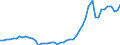 Indicator: Economic Policy & Debt: Balance of payments: Current account: Goods, services & income: Imports of goods, services and primary income (current US$) / Reporting Country: Bulgaria