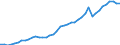 Indicator: Economic Policy & Debt: Balance of payments: Current account: Goods, services & income: Imports of goods, services and primary income (current US$) / Reporting Country: Belize