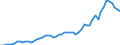 Indicator: Economic Policy & Debt: Balance of payments: Current account: Goods, services & income: Imports of goods, services and primary income (current US$) / Reporting Country: Botswana