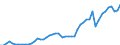 Indicator: Economic Policy & Debt: Balance of payments: Current account: Goods, services & income: Imports of goods, services and primary income (current US$) / Reporting Country: Fiji