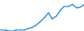 Indicator: Economic Policy & Debt: Balance of payments: Current account: Goods, services & income: Imports of goods, services and primary income (current US$) / Reporting Country: Georgia