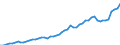 Indicator: Economic Policy & Debt: Balance of payments: Current account: Goods, services & income: Imports of goods, services and primary income (current US$) / Reporting Country: Grenada