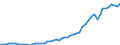 Indicator: Economic Policy & Debt: Balance of payments: Current account: Goods, services & income: Imports of goods, services and primary income (current US$) / Reporting Country: Guatemala