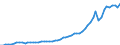 Indicator: Economic Policy & Debt: Balance of payments: Current account: Goods, services & income: Imports of goods, services and primary income (current US$) / Reporting Country: Honduras