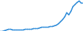 Indicator: Economic Policy & Debt: Balance of payments: Current account: Goods, services & income: Imports of goods, services and primary income (current US$) / Reporting Country: IDA only