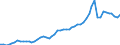 Indicator: Economic Policy & Debt: Balance of payments: Current account: Goods, services & income: Imports of goods, services and primary income (current US$) / Reporting Country: Jamaica